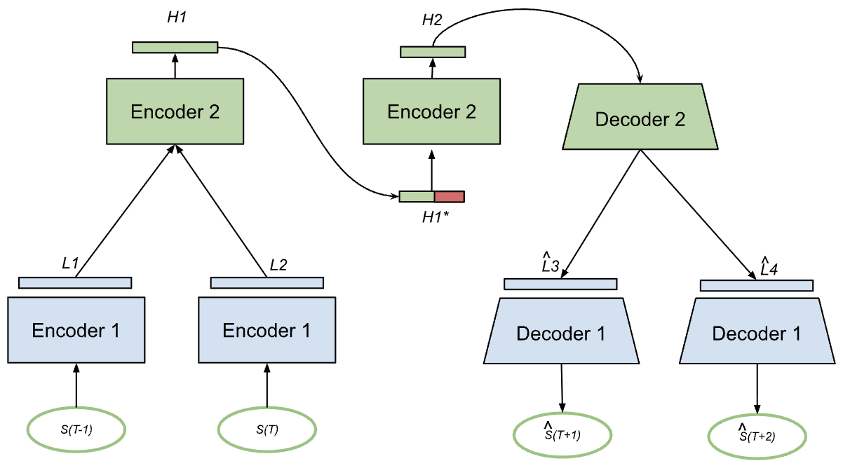 Towards smarter Vision-Language-Action models thumbnail
